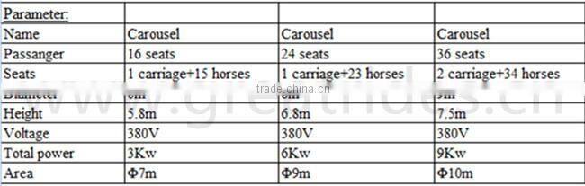 Attraction amusement park rides electric carousel horse