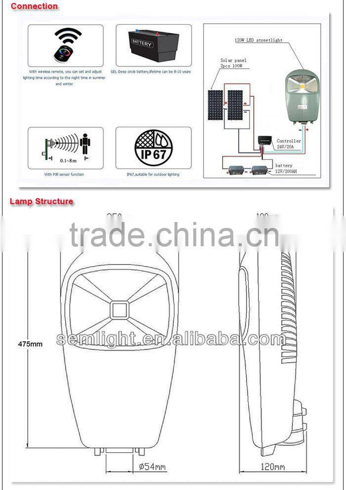 3 Years Warranty High Quality Cob Novel Design Solar Lawn Light New Led Streetlight