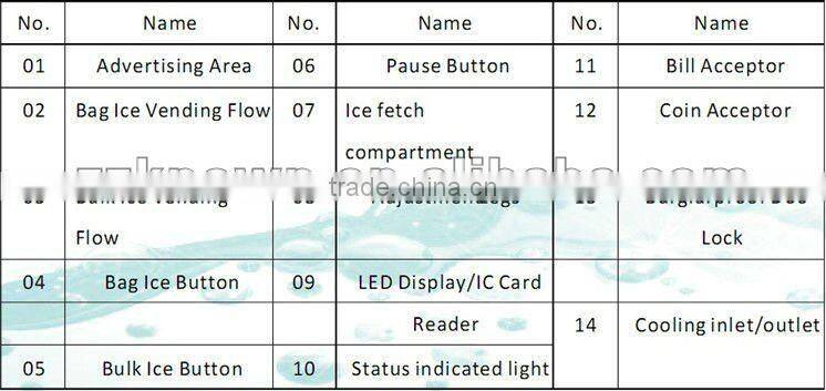 self-service ice vending machine