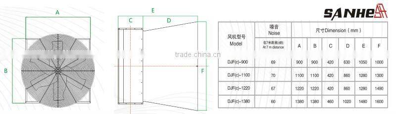 1 SANHE- DJF(e) Series Double-door Cone Fan(Butterfly Cone Fan)