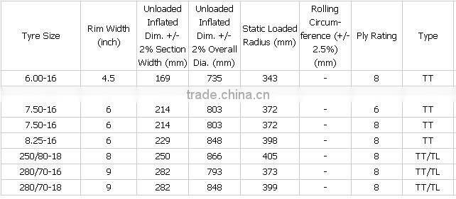 China factory high quality farm implement tire 8.25-16