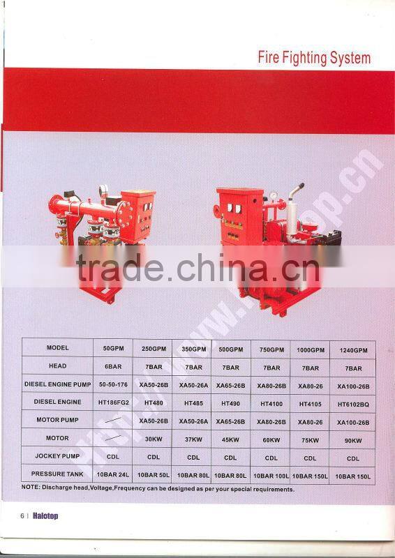 Multi-cylinder water cooled diesel engine