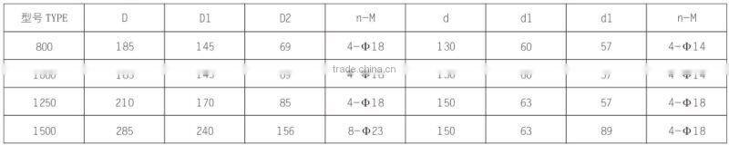 High Pressure 30mm Good Performance Plate And Frame Filter Press