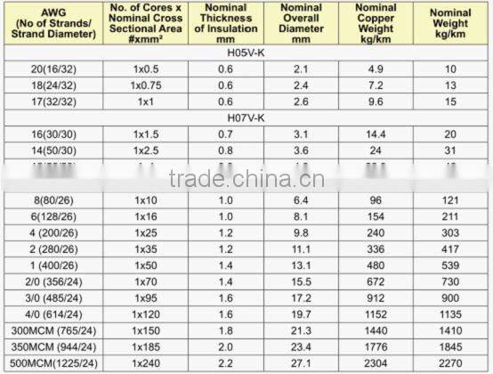 pure copper wire 99.99% electric copper wire