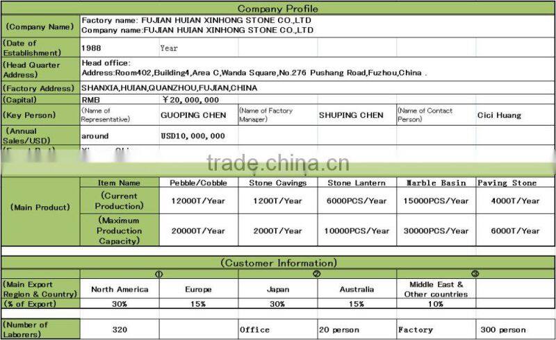 Home Decor Pakistan Orange Stone Material Salt Lamp