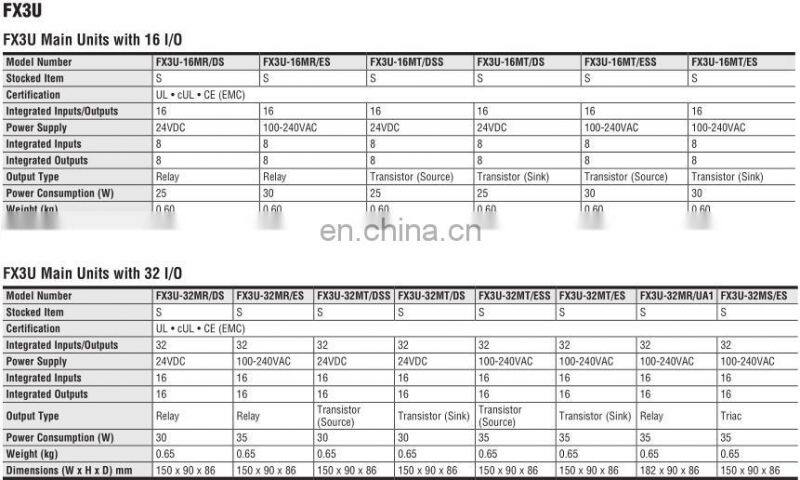 For high speed, high functionality, and expandability Mitsubishi plc control unit FX3U-2HC