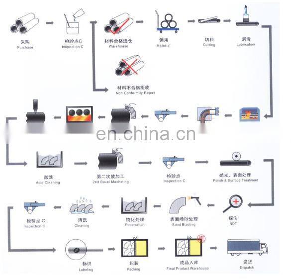 304 316 321 stainless steel elbow 180 90 45 60 30 15 degree manufacturer