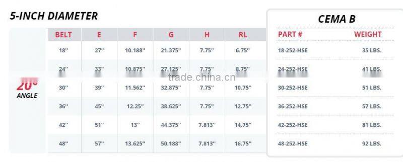 Hebei conveyor roller manufacture for industrial machine