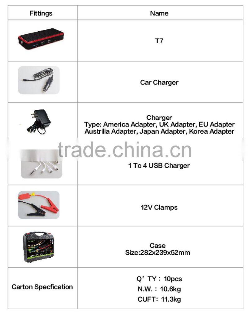 quick super start type mini emergency auto car jump starter T7