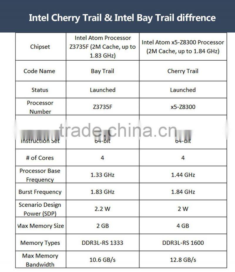 Android mini pc Wintel mini pc i9 WIntel cherry trail Z8300 mini pc i9 much better than wintel pro