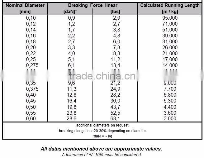 best quality nylon monofilament fishing lines 100% made in Germany bulk spools 0.08-0.60mm MEGASTRONG-SOFT light grey