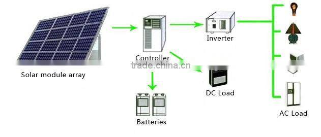 3KW 48V Off Grid Solar Panel System Kit For Home Use