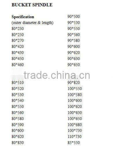 bucket bushing for excavator