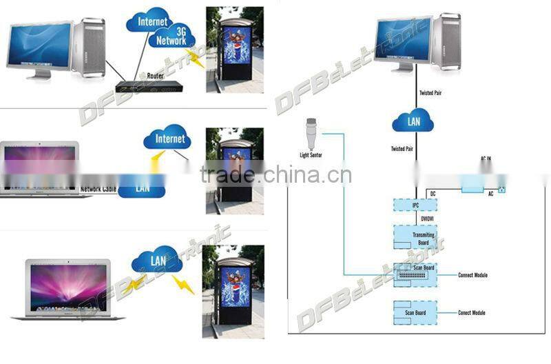 P5 indoor full color led billboads