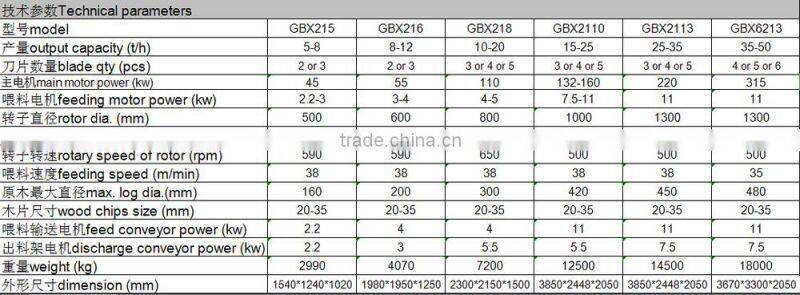 Industrial wood chipper for biomass fuel processing equipment