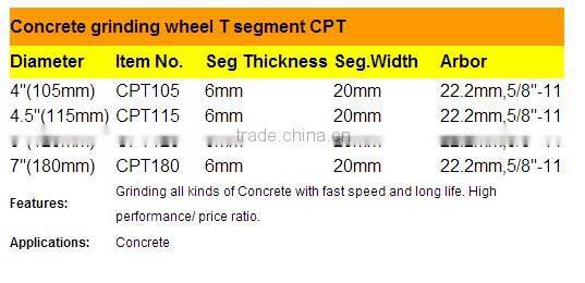 T type Grinding cup Wheel