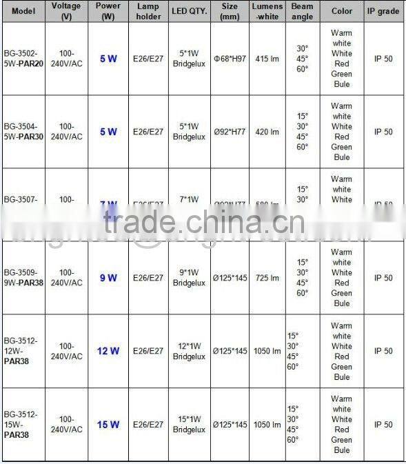 par38 cob led,par30 cob dimmable
