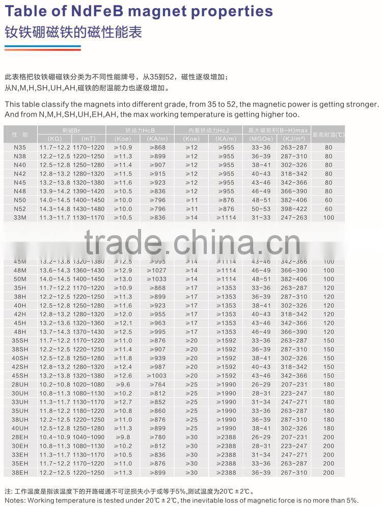 N52 neodymium magnet with high quality for industry