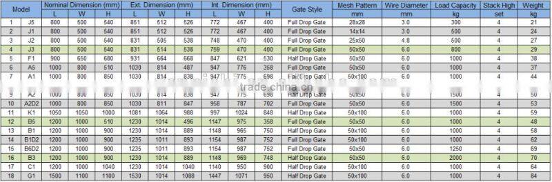 Stackable Storage Container/Galvanized Storage Box