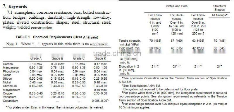 ASTM A588 GRADE A CORTON PLATE