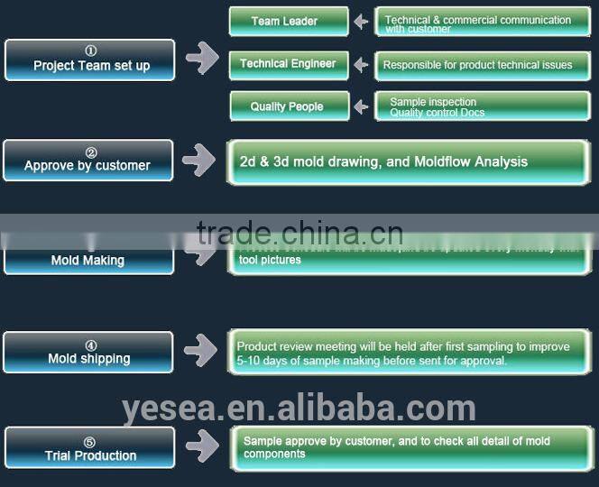 Transparent Good Quality Wholesale 250ml pet juice bottle