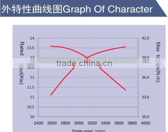 12.5kw v-Twin Cylinder, 4 stroke gasoline engine