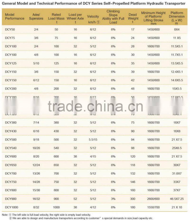 DCY50 self-propelled platform hydraulic transporter