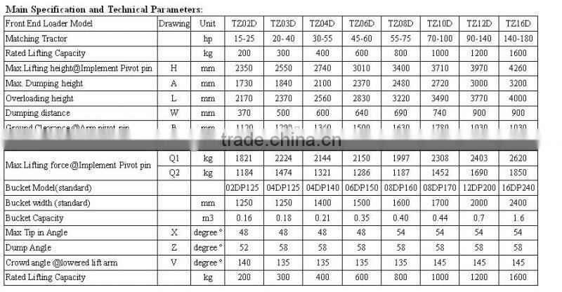 CE certificate TZ-4 Front end loader with Standard bucket for 30-55HP tractor