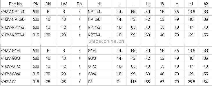 MHA type 2 way high pressure ball valve with mounting holes