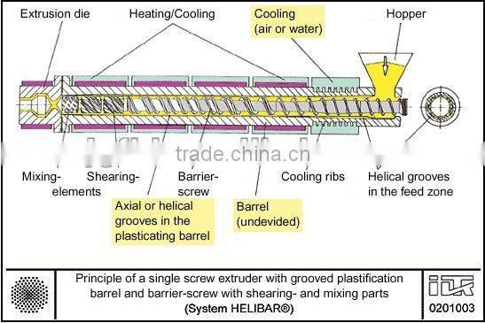 plastic pipe extruder machine