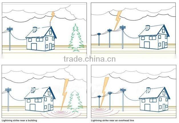 CNGZ new 4P 5KA 80KA electrical surge arrester