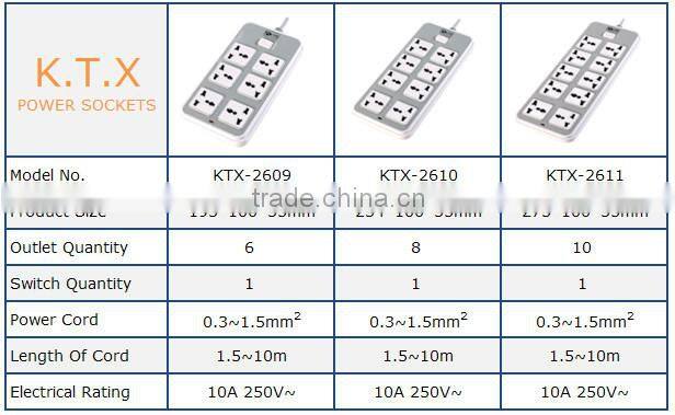 10 Way Secure Electrical Universal Power Extension Socket