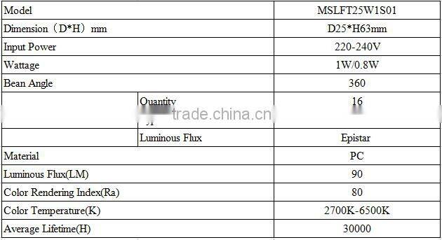 Zhejiang factory direct sale, SMD2835 PC T25 fridge led lamp 1W/0.8W 220-240V 200LM hot sale with TUV CE approved