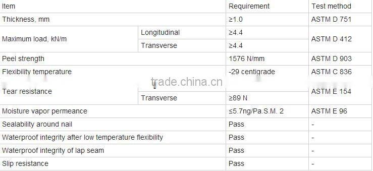 New price!HDPE Self-Adhesive Waterproofing Membrane for construction building