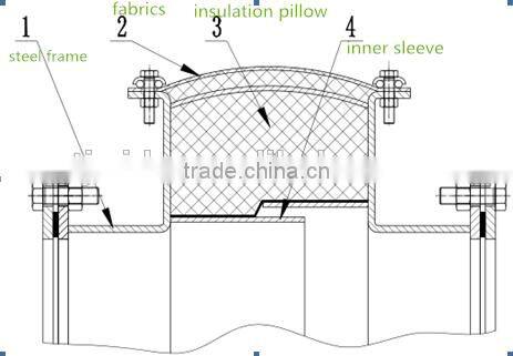 rectangular non-metallic fiberglass fabric expansion joint