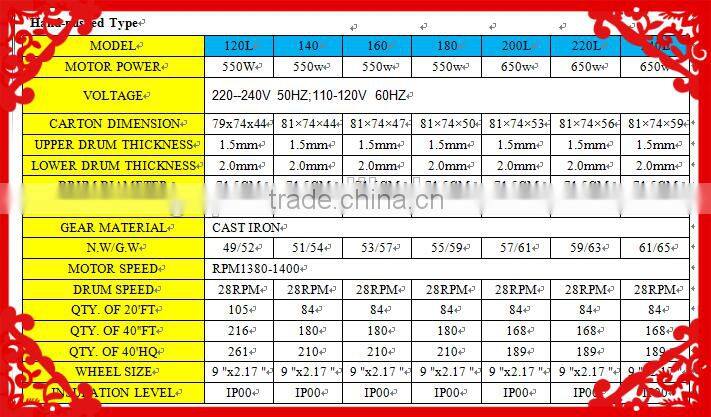 New Condition New Design Small Concrete Mixer With Hand-Pushed Type