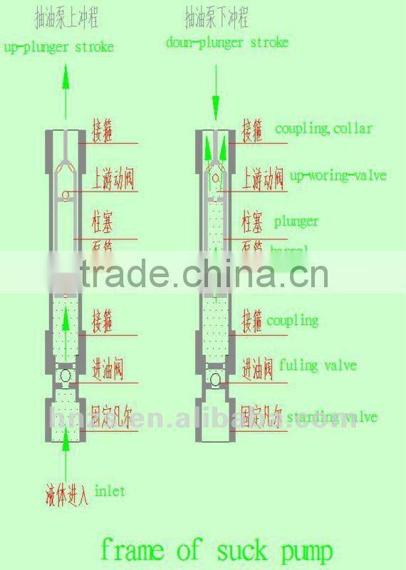 High quality API 11AX Tubing pump for Pumping unit with competitive price
