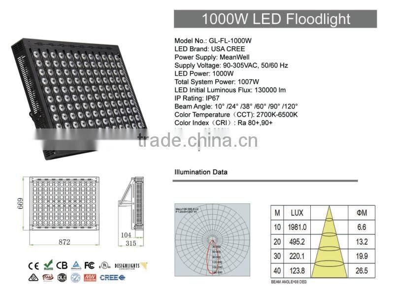 160lm/w high wattage 1000W LED projector for flooded football pitch