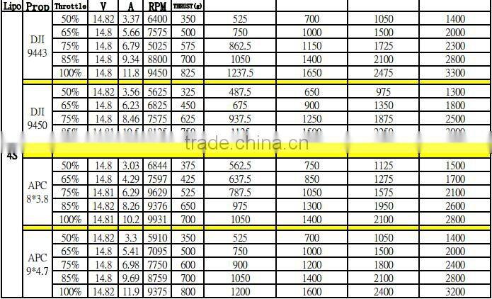 Scorpion M-2212-930KV Motor for FPV Racer