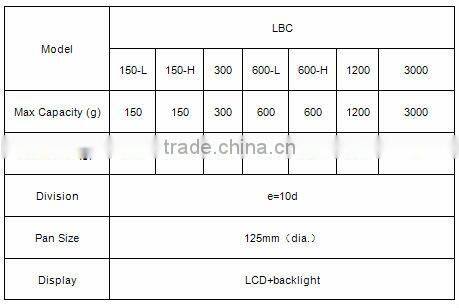 analytical balance electronic digital