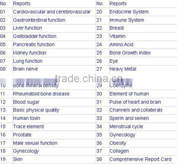Newest Third Generation Quantum Magnetic Resonance Body Analyzer BD-R010