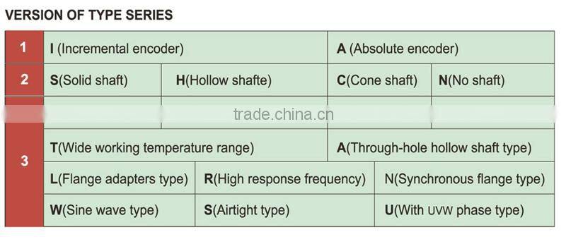 IHA1045 100mm 45mm motor price Elevator Machine encoder hollow shaft incremental rotary encoder