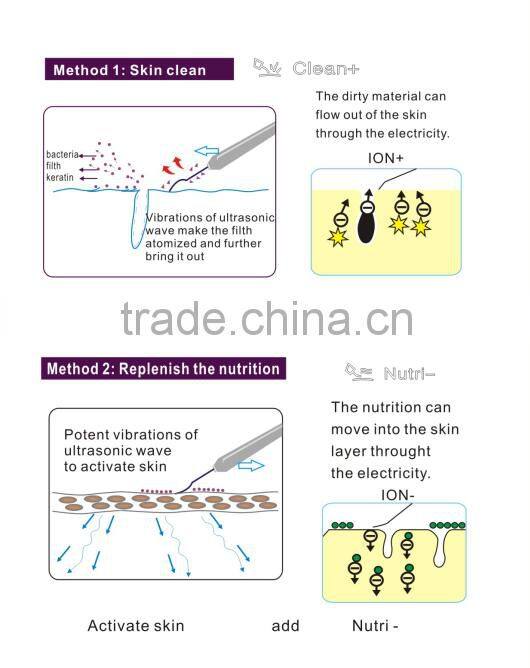 AYJ-H100D(CE) Professional skin scrubber galvanic high frequency home use beauty device