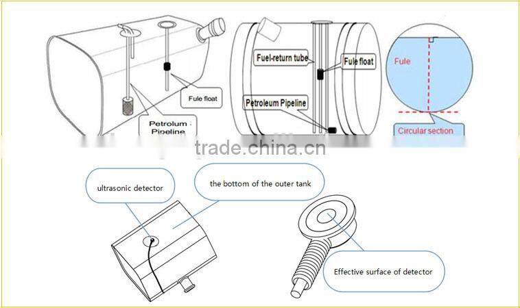 ULS-200 external non-contact no need drill hole ultrasoinc cheap ultrasonic flow sensor factory from China