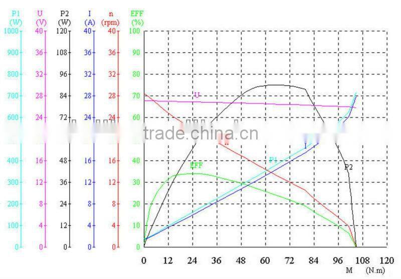 ZD2732 130W Wiper Motor
