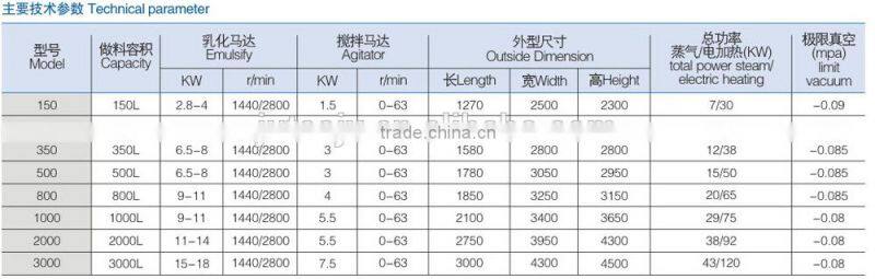 New design cosmetic mixer for skin care products