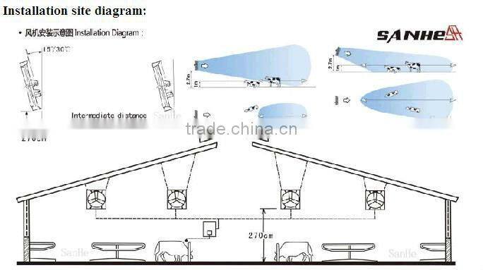 Cow house Negative-Pressure Exhaust Fan/Hanging type fan