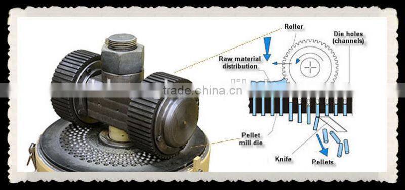 prime quality flat die feed pellet mill for sale