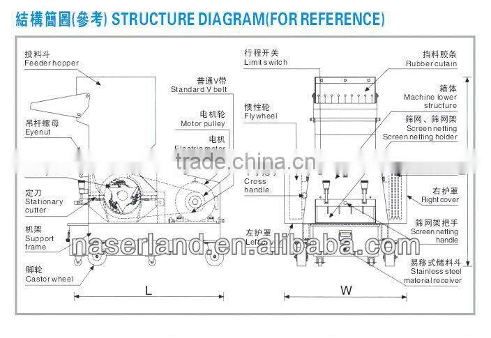 plastic crusher/plastic grinder/profile pipe crusher