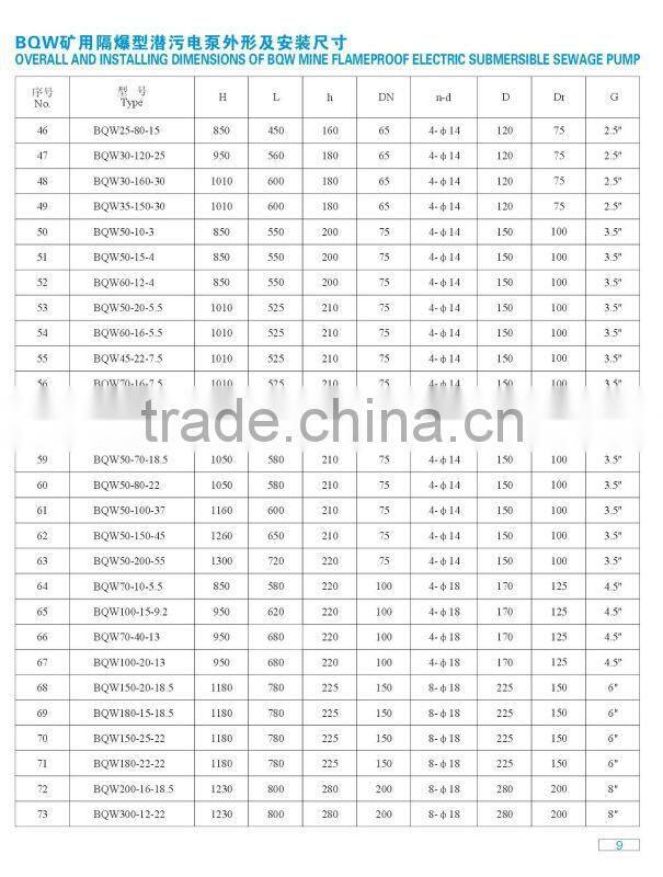 Flameproof BQW Series submersible Pump for Coal Mine
